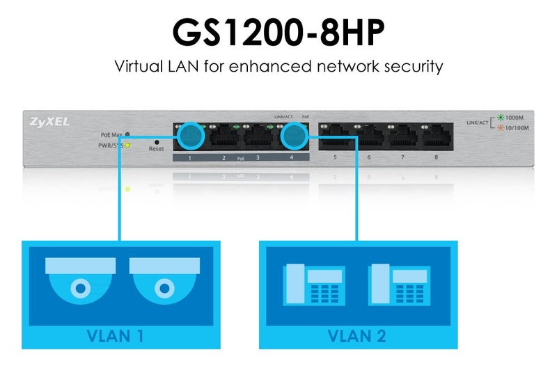 Zyxel 8-Port Gigabit Ethernet Web Managed PoE+ Switch | 4x PoE+ @60W | VLAN Support | Metal Case | Desktop or Wall-Mount | Fanless | QoS | Ethernet Splitter [GS1200-8HPv2] - Image 5